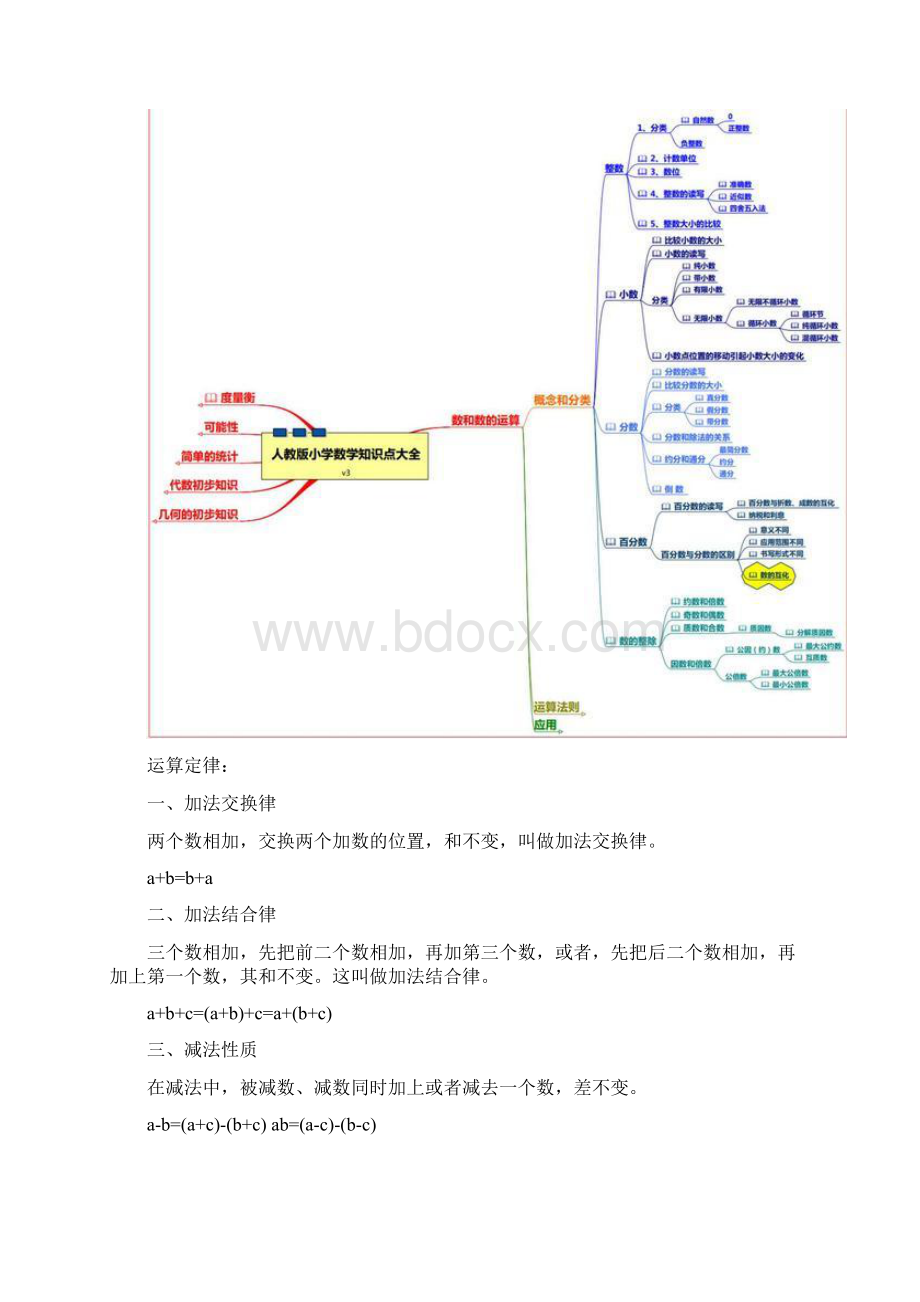 小升初不用怕8张知识树图展示小学数学必考点.docx_第2页