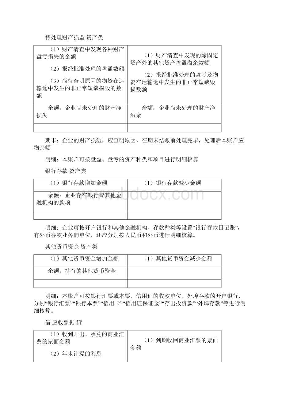 会计T型账户大全.docx_第2页