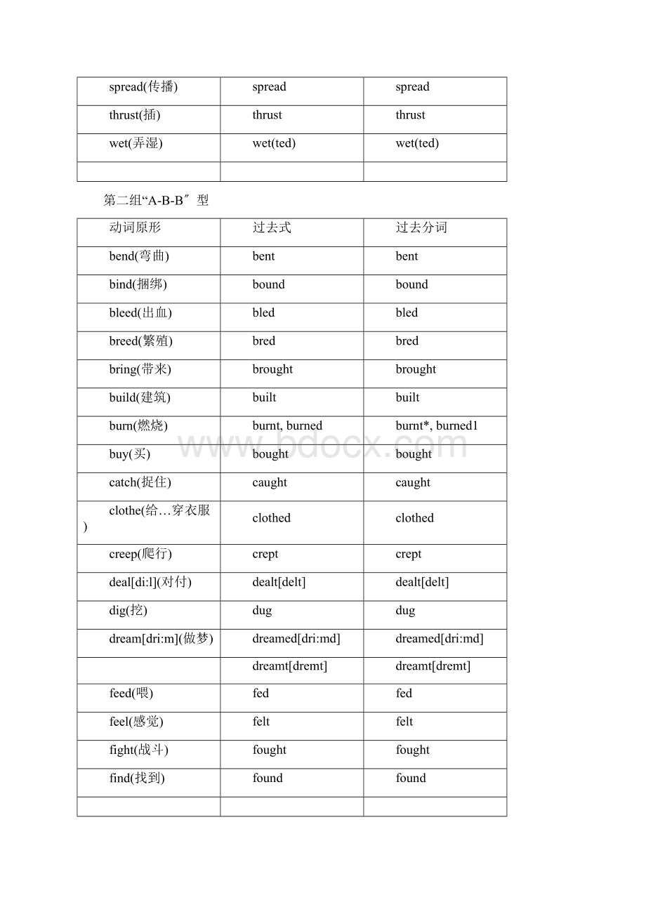 英语不规则动词表.docx_第2页