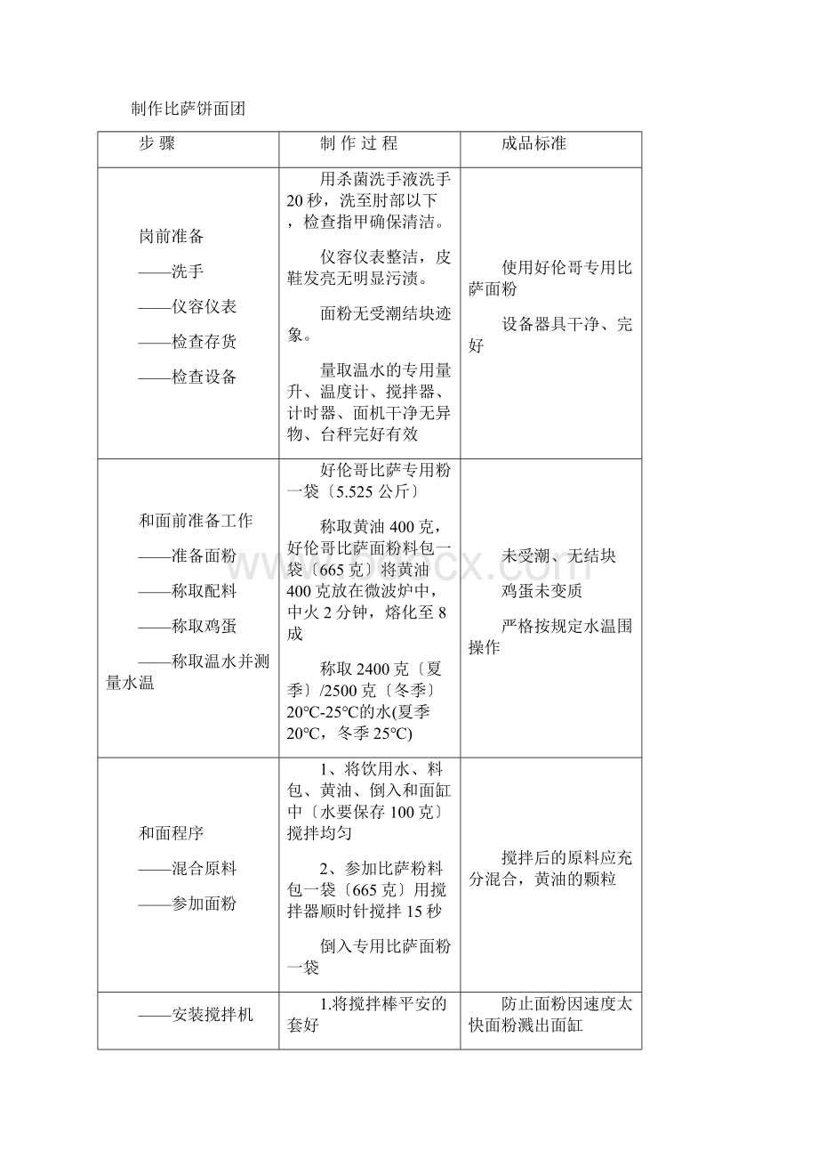 操作流程披萨.docx_第2页