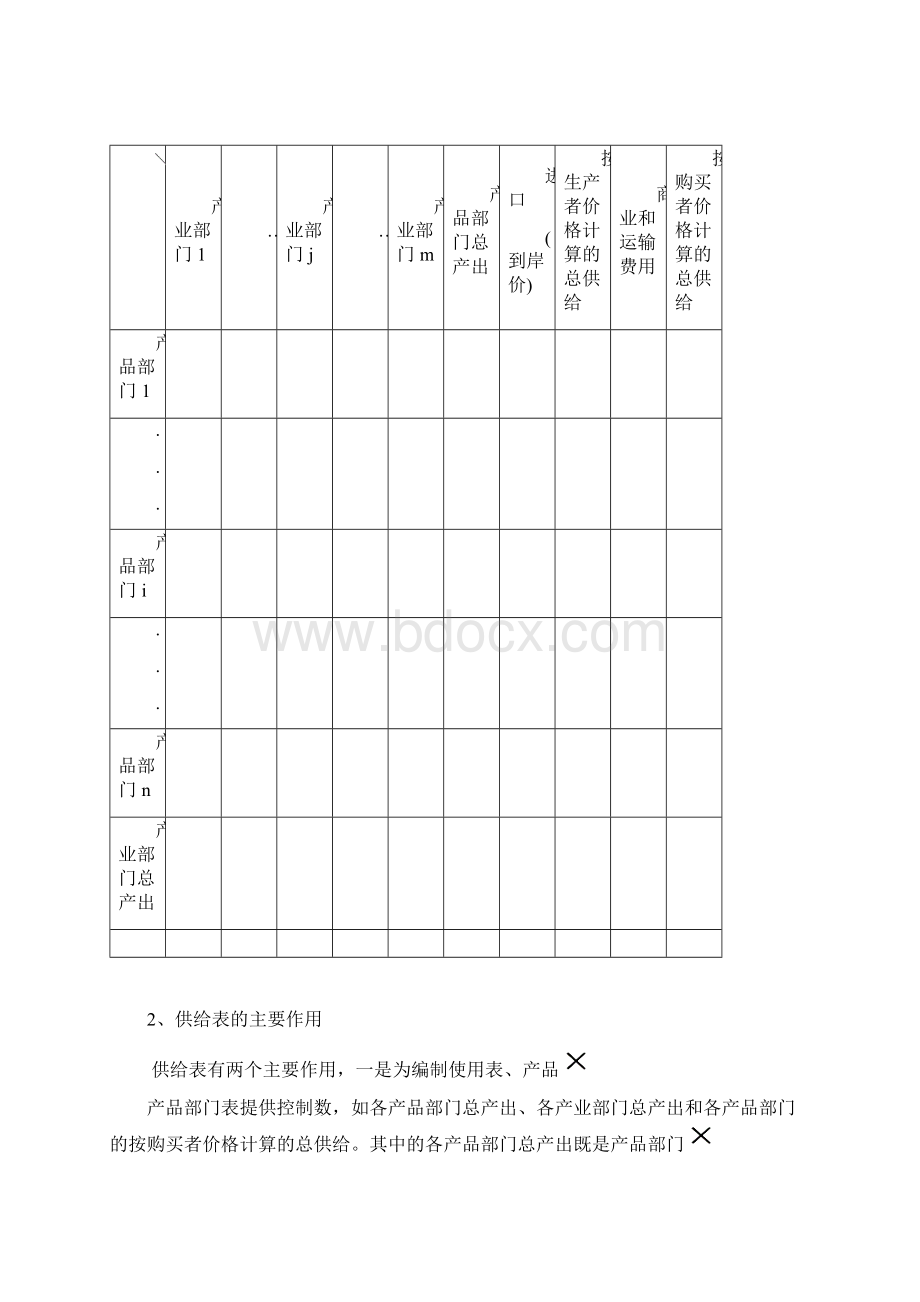 投入产出.docx_第3页