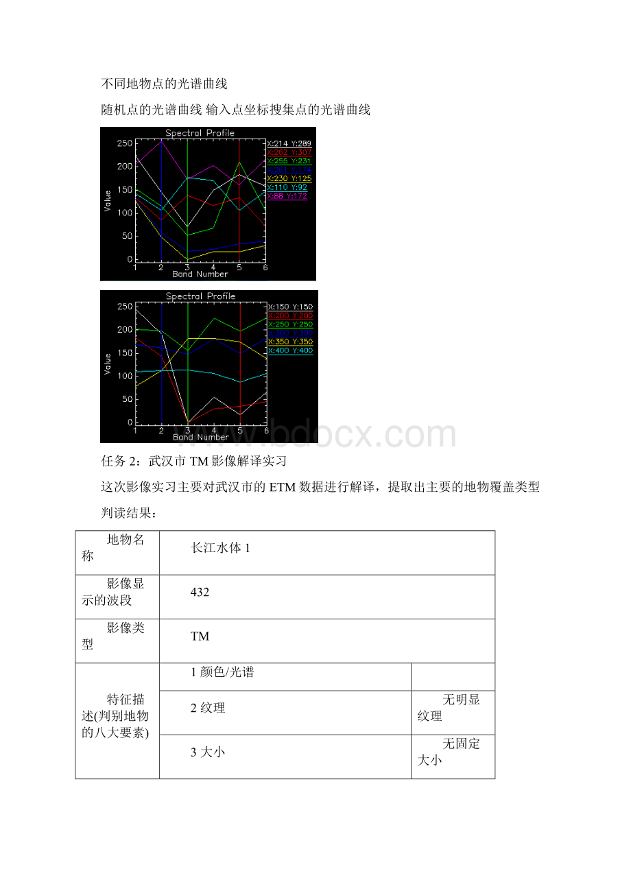 中国地质大学武汉遥感解译与制图实习报告.docx_第2页