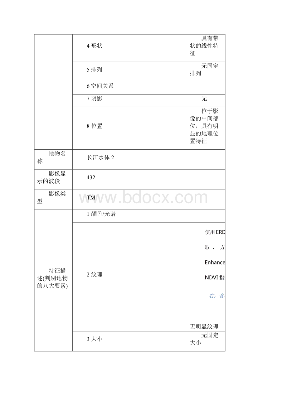 中国地质大学武汉遥感解译与制图实习报告.docx_第3页