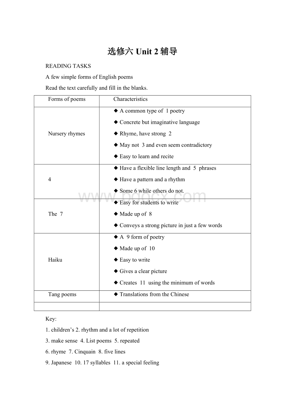 选修六 Unit 2辅导Word文件下载.docx_第1页