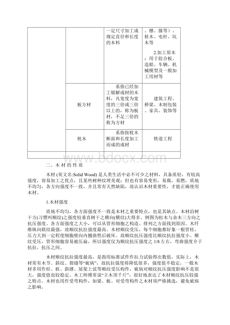 木材知识大全.docx_第2页