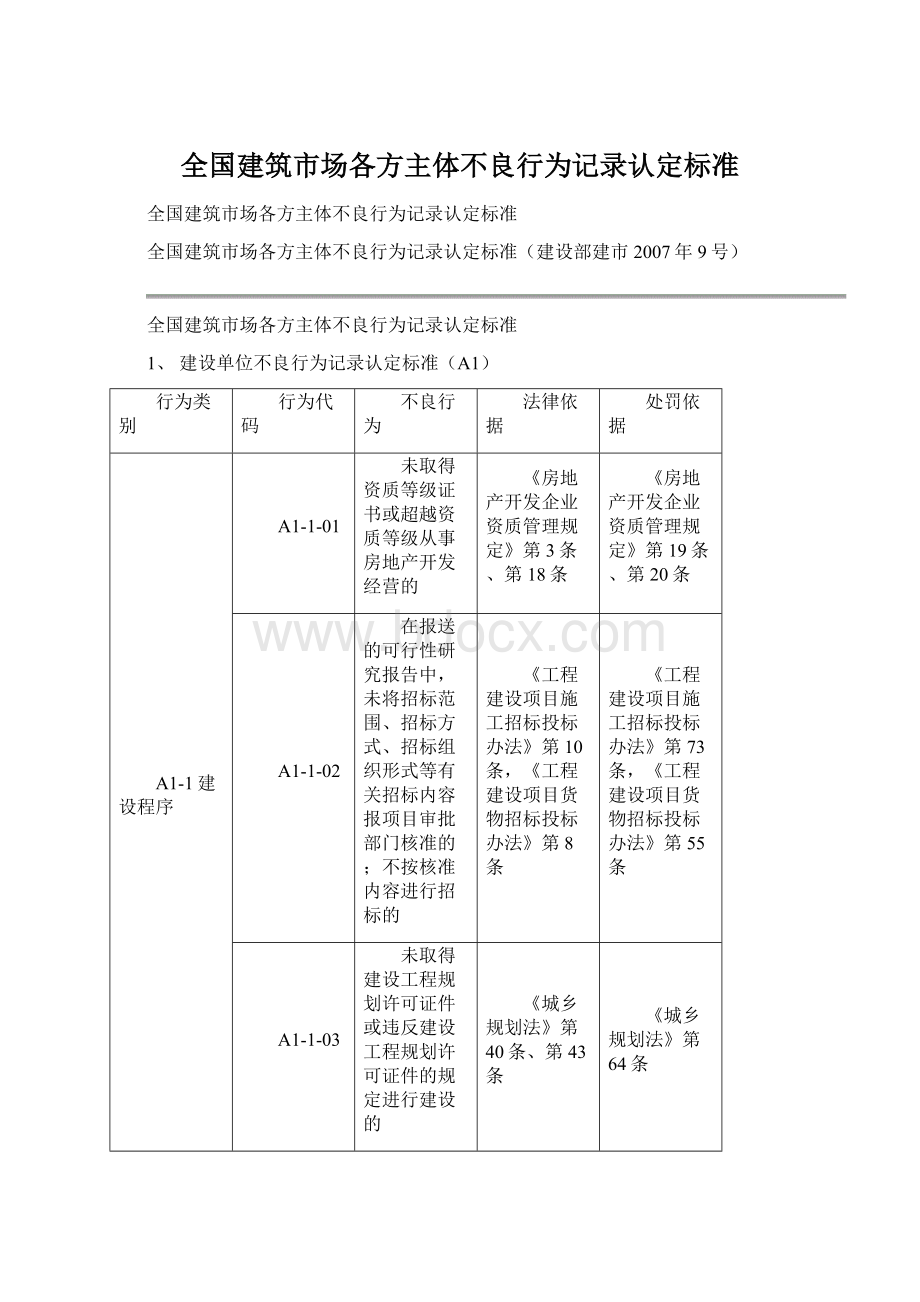 全国建筑市场各方主体不良行为记录认定标准.docx_第1页