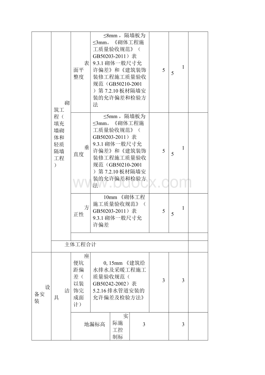 质量第三方检查评估方案Word下载.docx_第3页