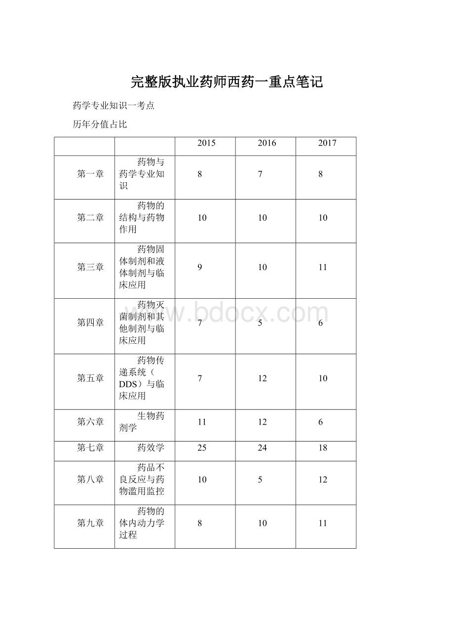 完整版执业药师西药一重点笔记Word文档下载推荐.docx