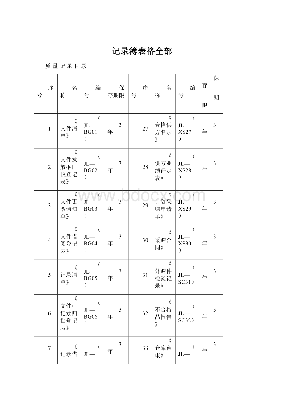 记录簿表格全部.docx