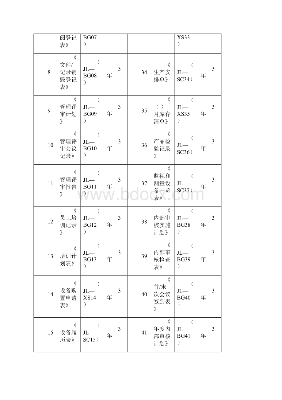 记录簿表格全部.docx_第2页