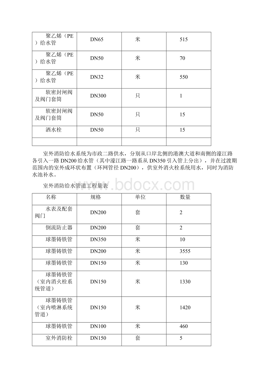 给排水管道施工方案修.docx_第3页