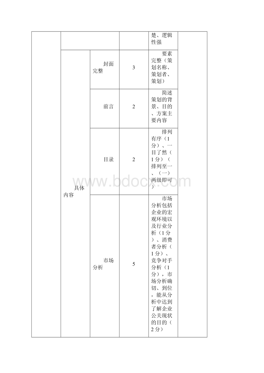 公关活动策划方案文档格式.docx_第2页