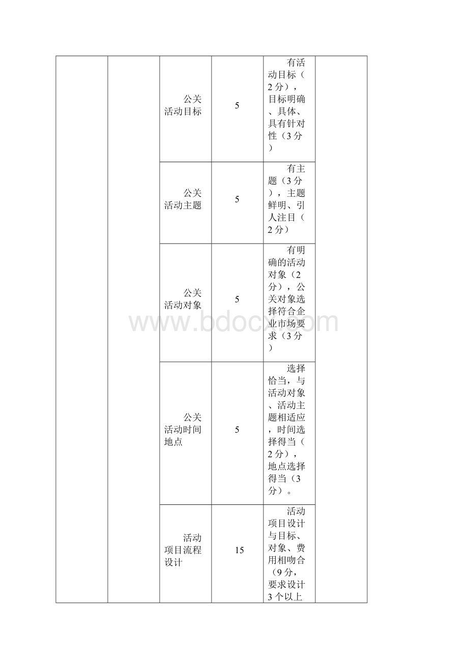 公关活动策划方案文档格式.docx_第3页