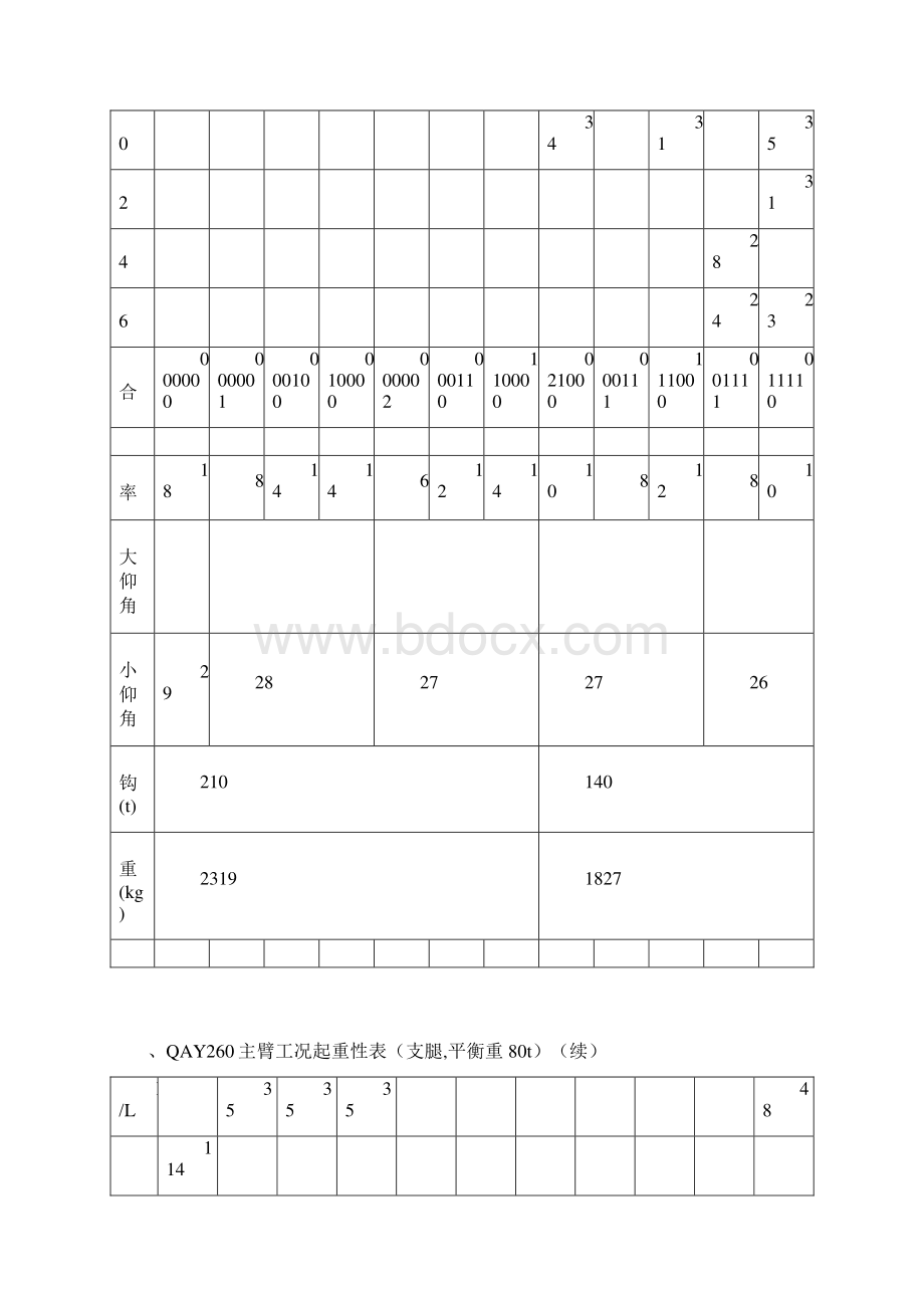 260吨t吊车性能全全参数.docx_第2页