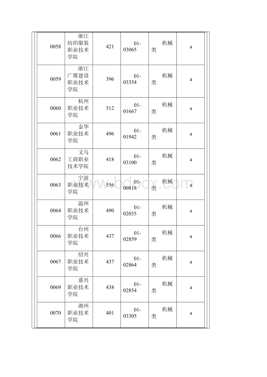 浙江省单考单招Word文件下载.docx_第2页