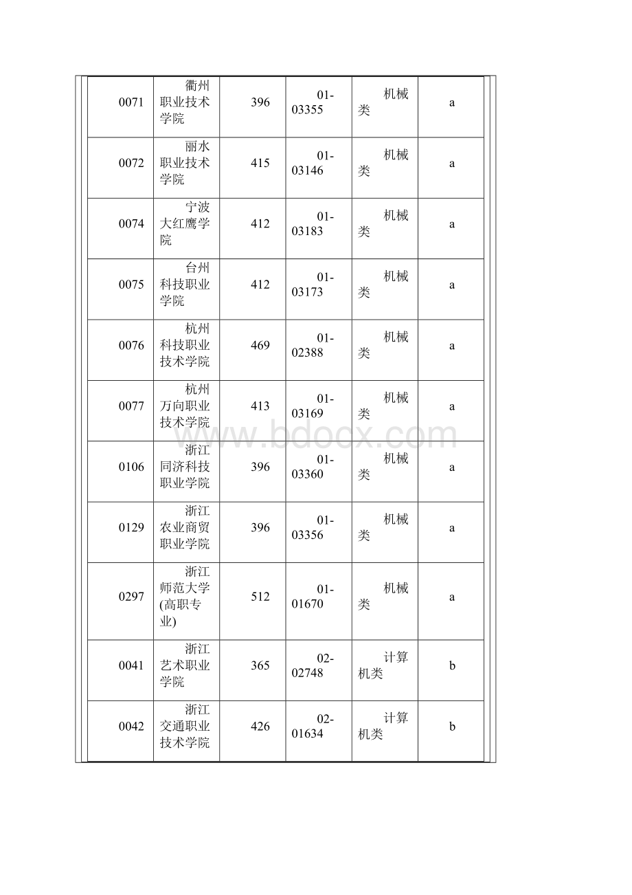 浙江省单考单招Word文件下载.docx_第3页