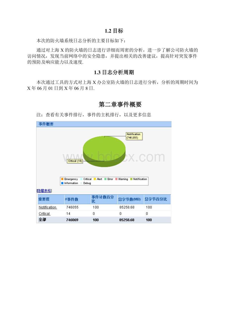 防火墙日志分析报告.docx_第2页