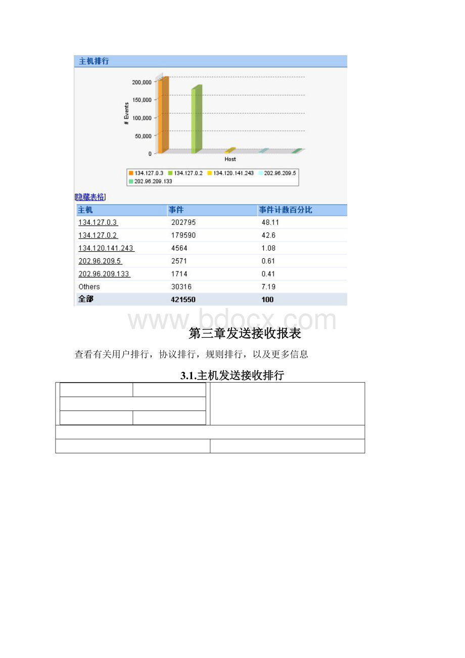 防火墙日志分析报告.docx_第3页