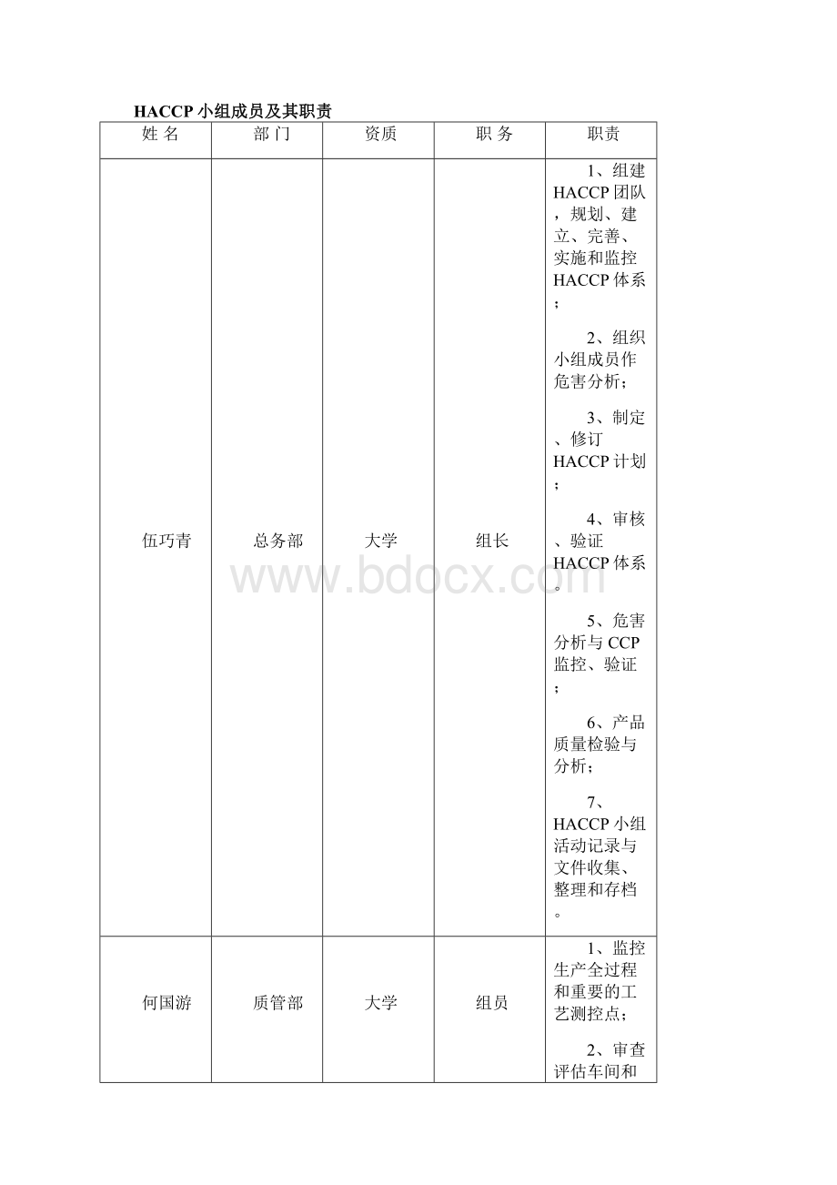 巧克力制品HACCP计划书Word文档格式.docx_第3页