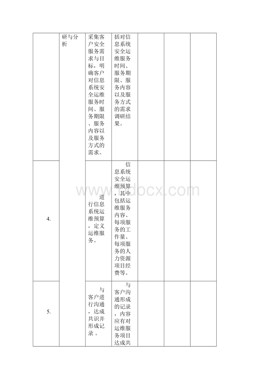 信息系统安全运维服务资质认证自表.docx_第2页