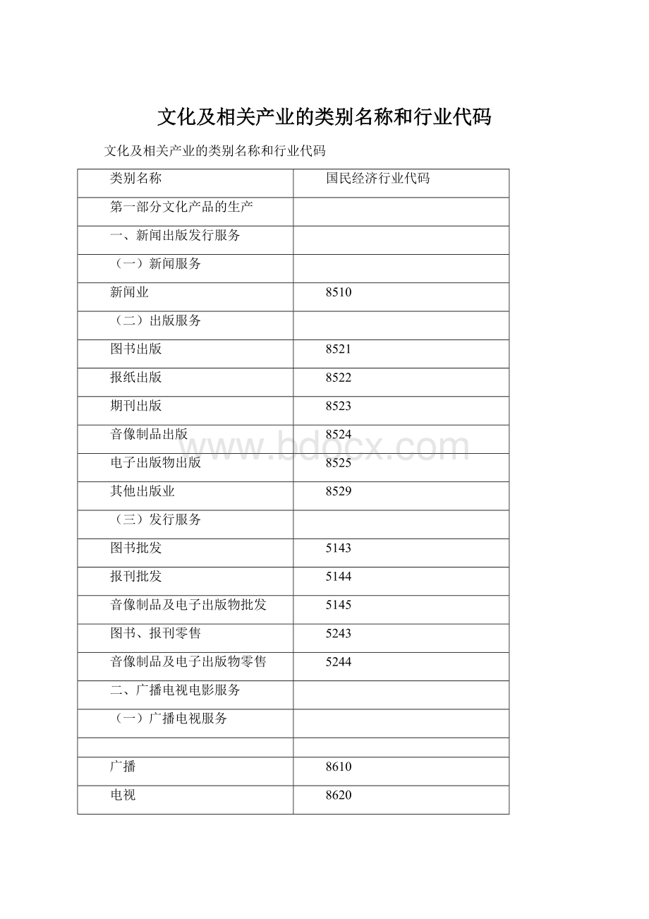 文化及相关产业的类别名称和行业代码Word文档下载推荐.docx_第1页