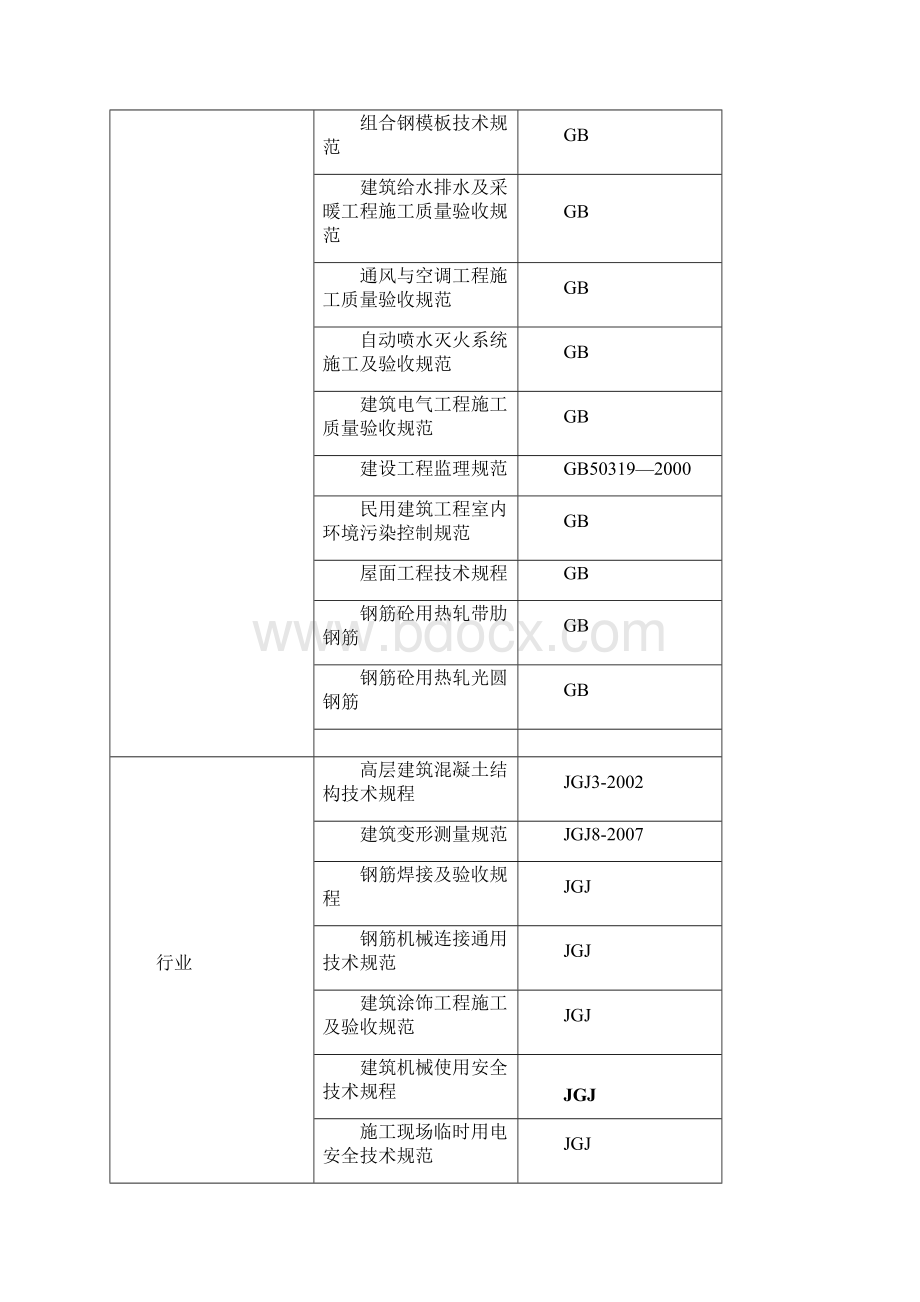 宝鸡市团结铁路小区施工组织设计.docx_第3页