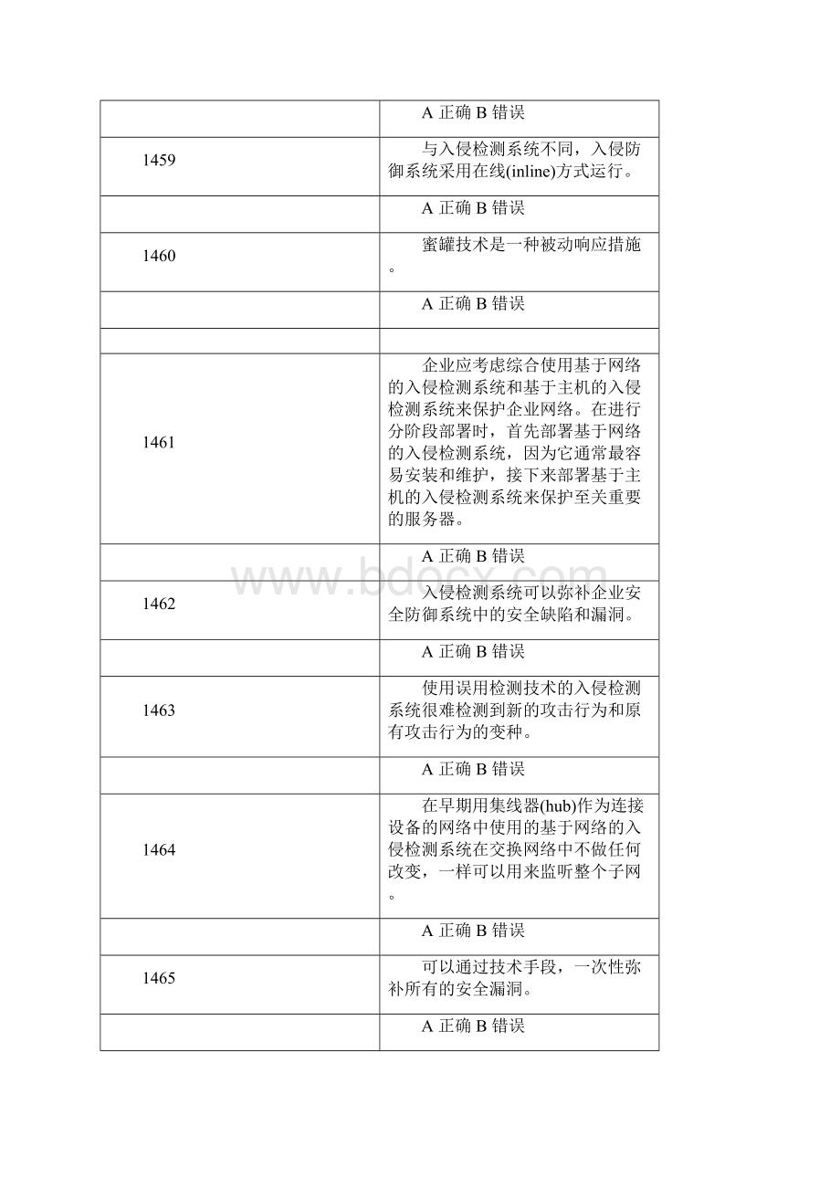 信息安全技术考试题库连云港市专业技术人员继续教育公共远程考试.docx_第2页