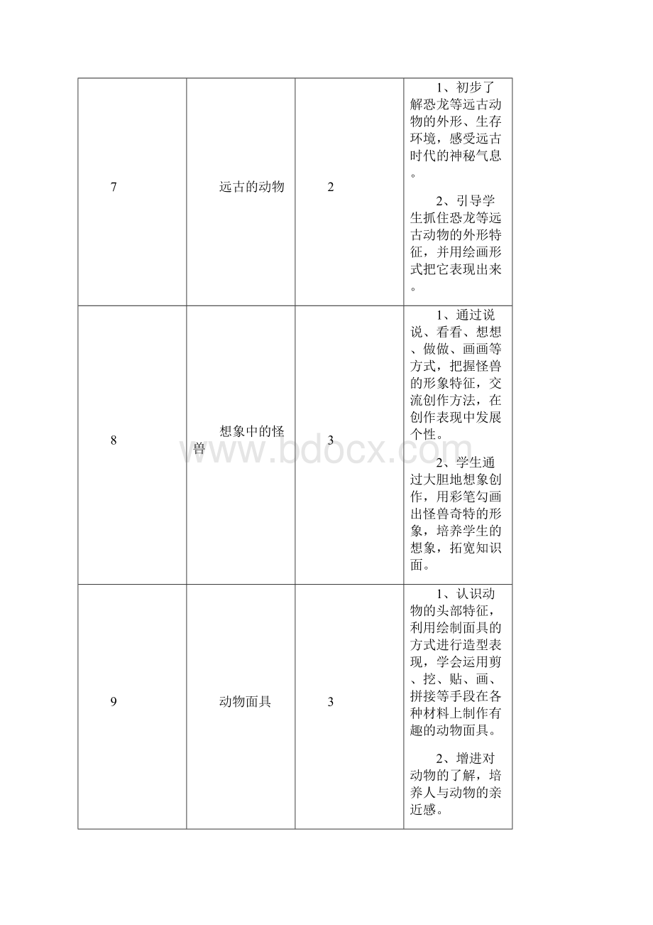 苏教版小学美术第五册全套教案.docx_第3页