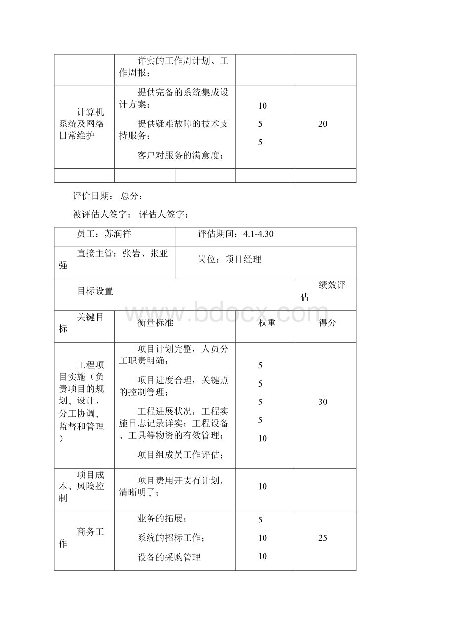 信息工程部绩效评估表个人Word文档格式.docx_第2页