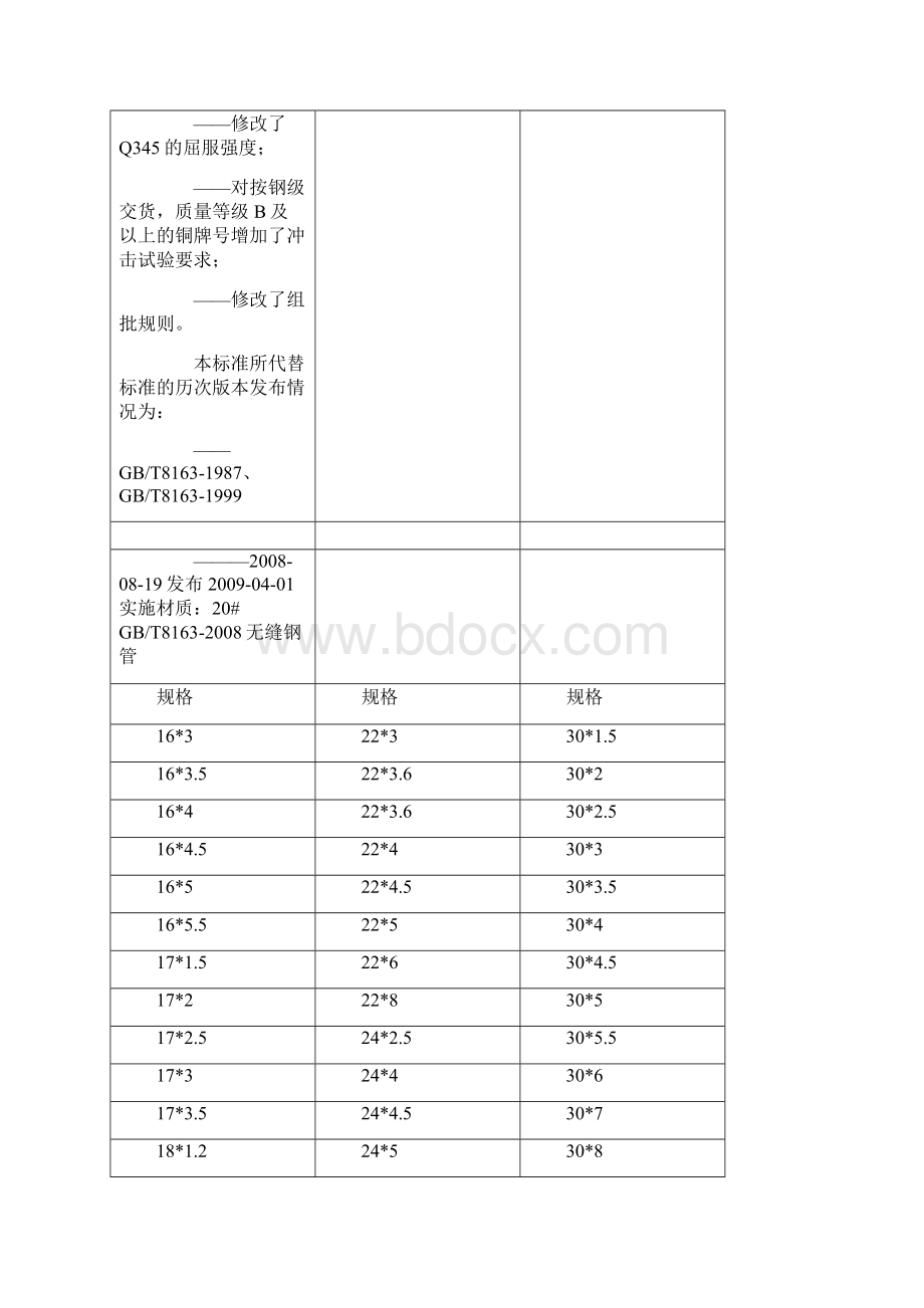 T8163无缝钢管标准与规格表.docx_第2页