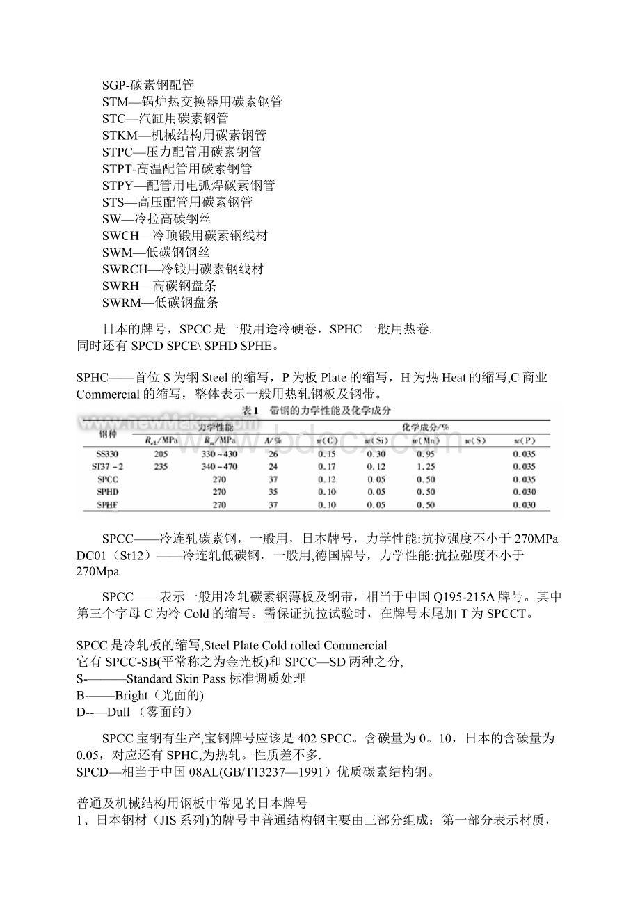 SPCC材料性能.docx_第2页