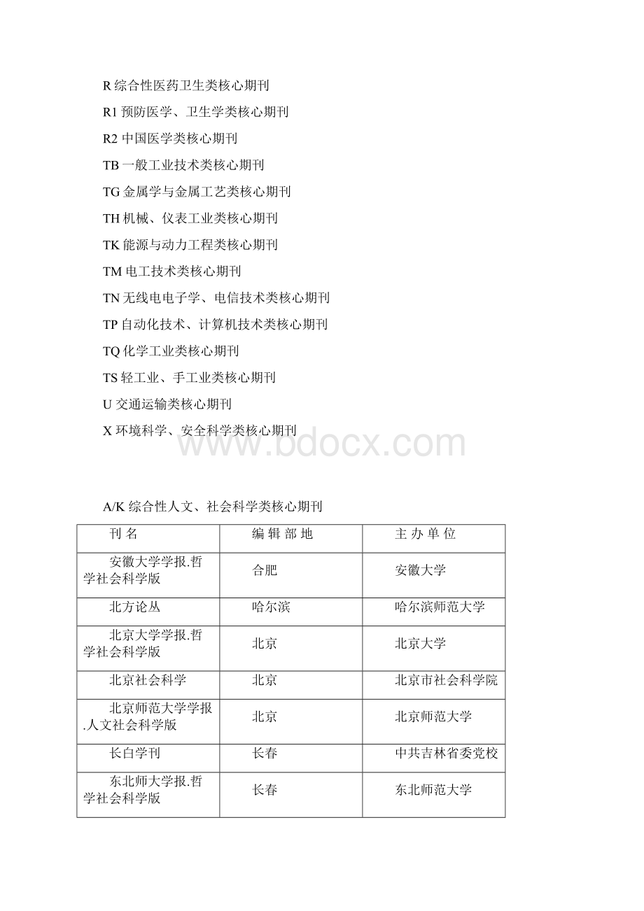 中文核心期刊一览表.docx_第2页