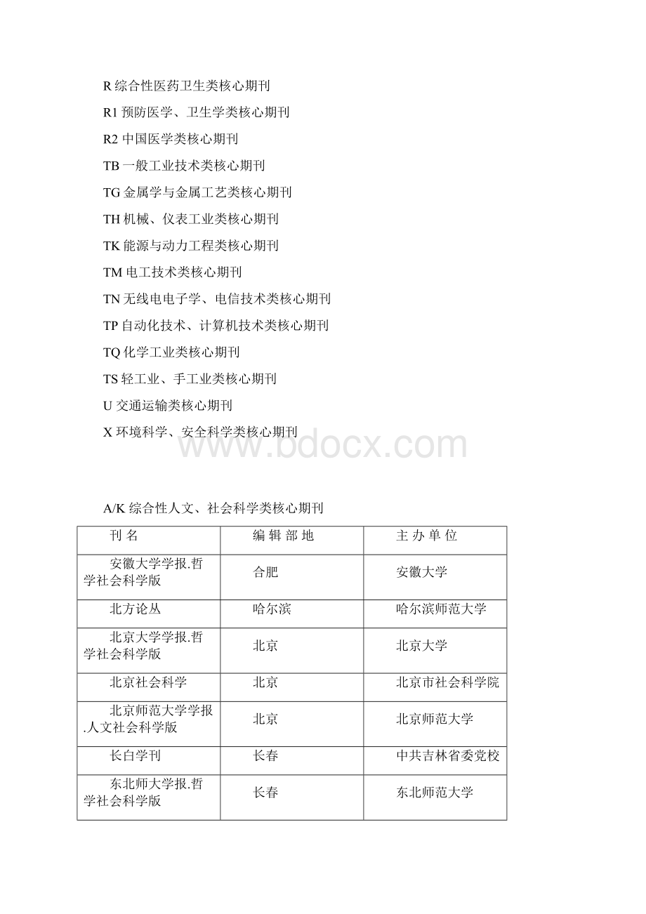 中文核心期刊一览表Word文件下载.docx_第2页