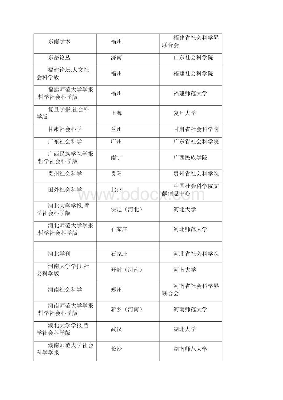 中文核心期刊一览表.docx_第3页
