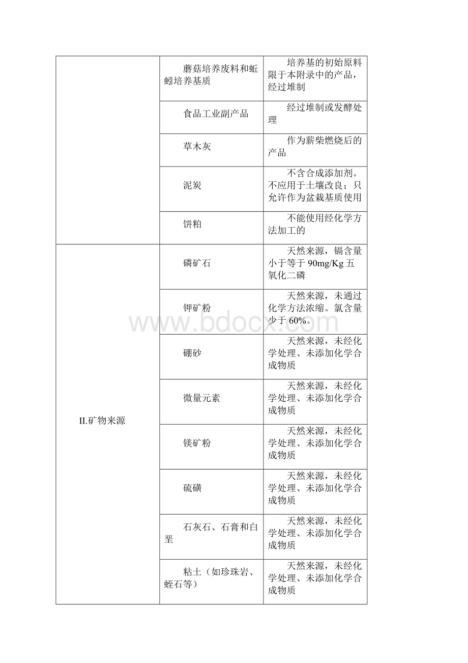 有机产品可以使用的农药附录.docx_第2页