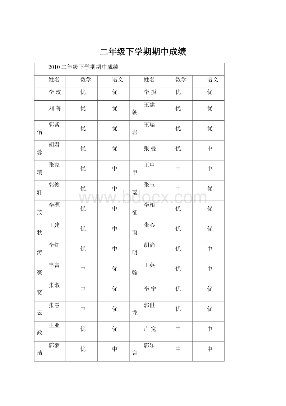 二年级下学期期中成绩.docx