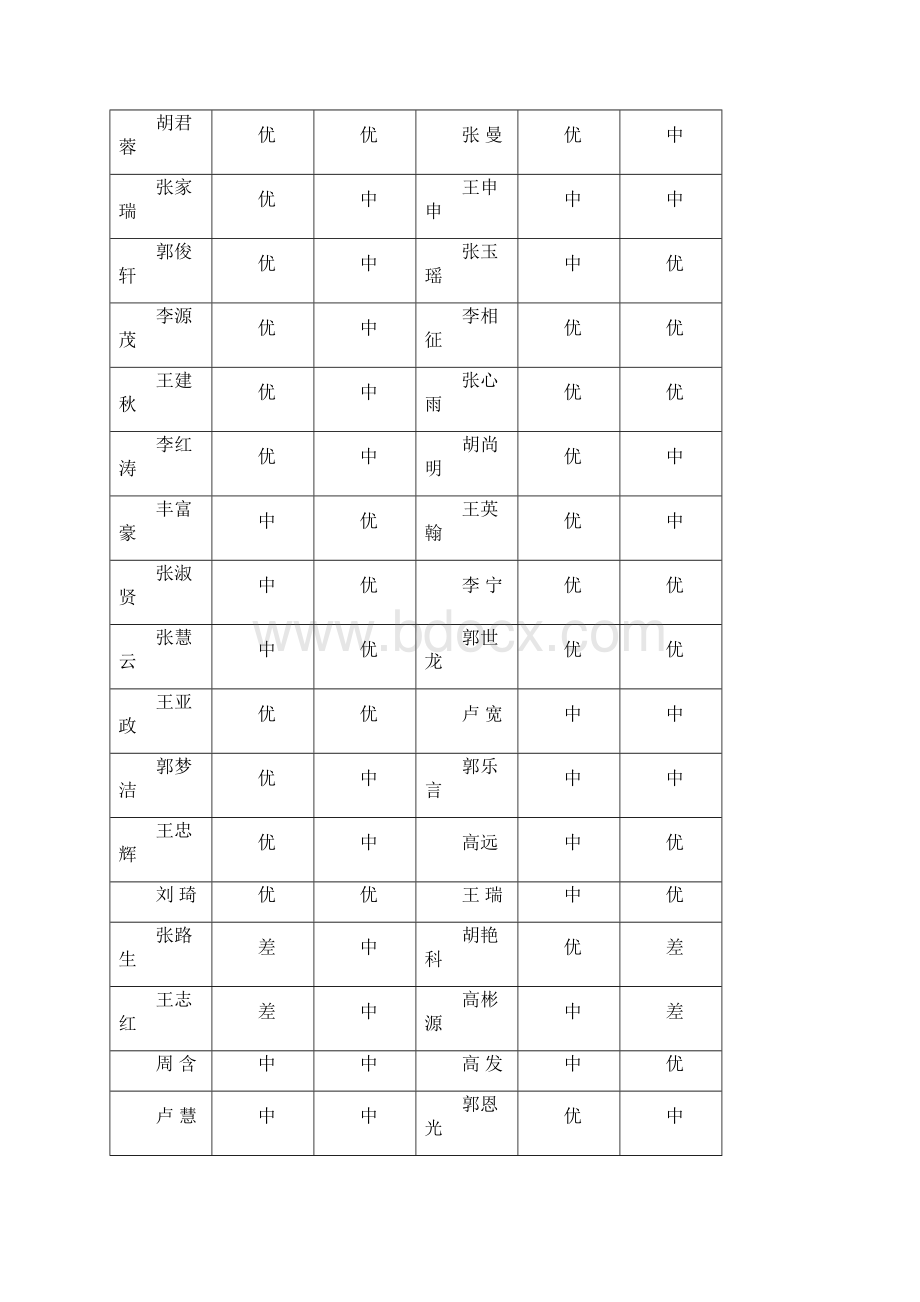 二年级下学期期中成绩.docx_第3页