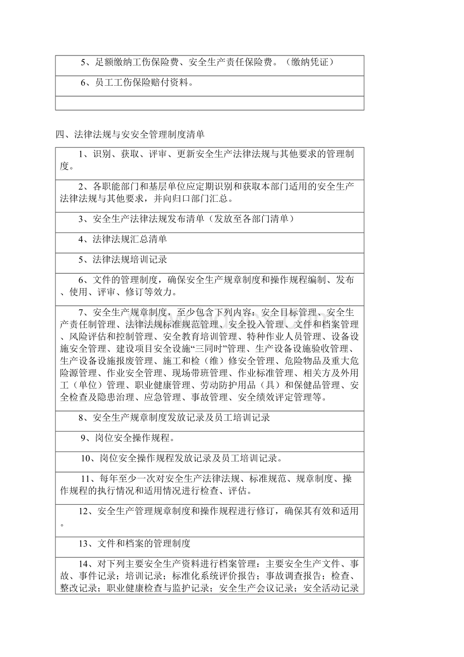 疫情期间实用资料精排版安全标准化十三要素清单Word文件下载.docx_第2页