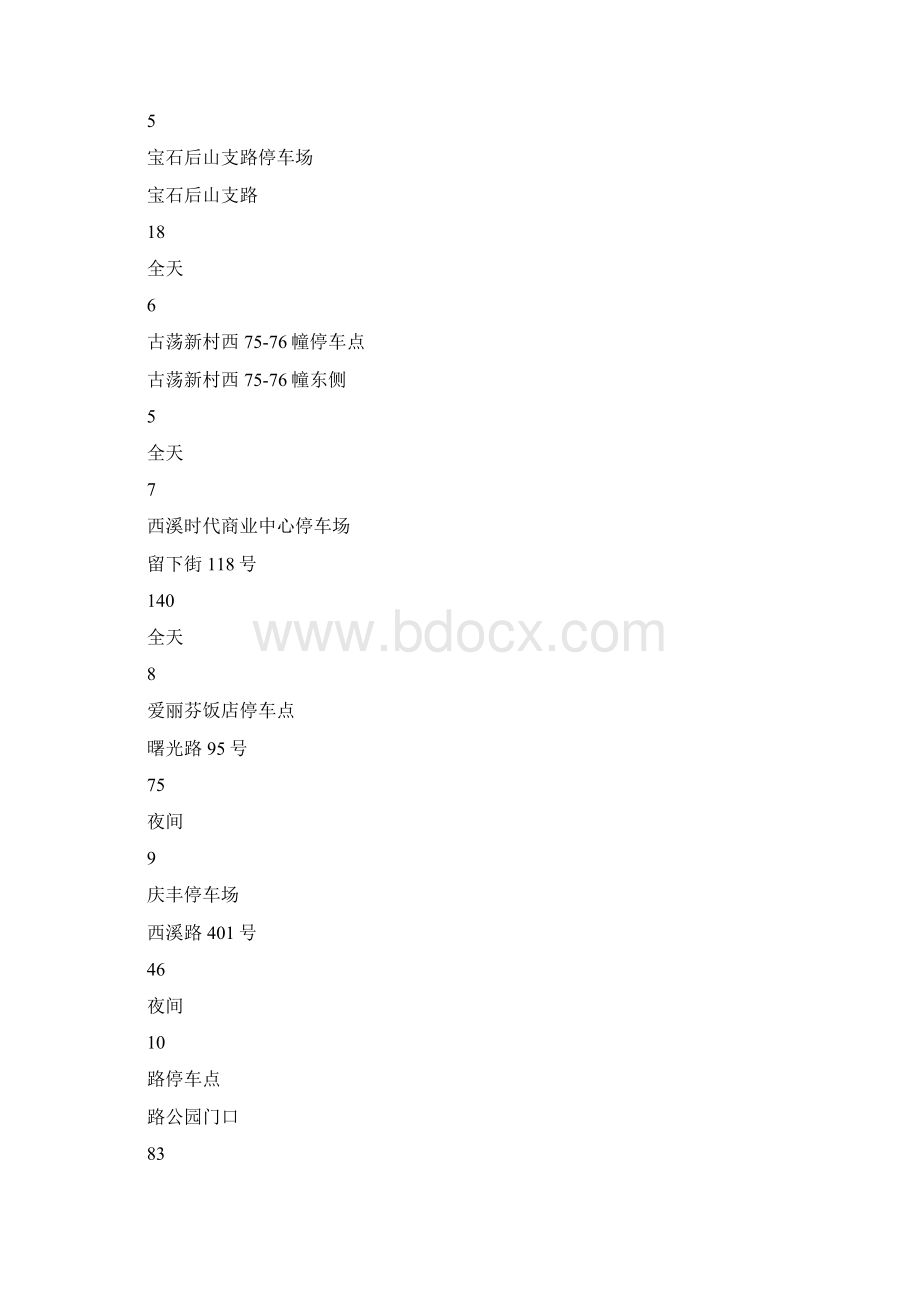 杭州停车及各区域停车场指南Word格式.docx_第2页