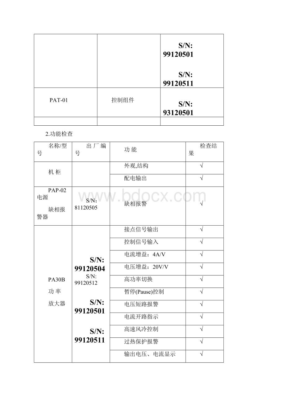 PA30B放大器测试及出厂验收报告DOCWord下载.docx_第2页