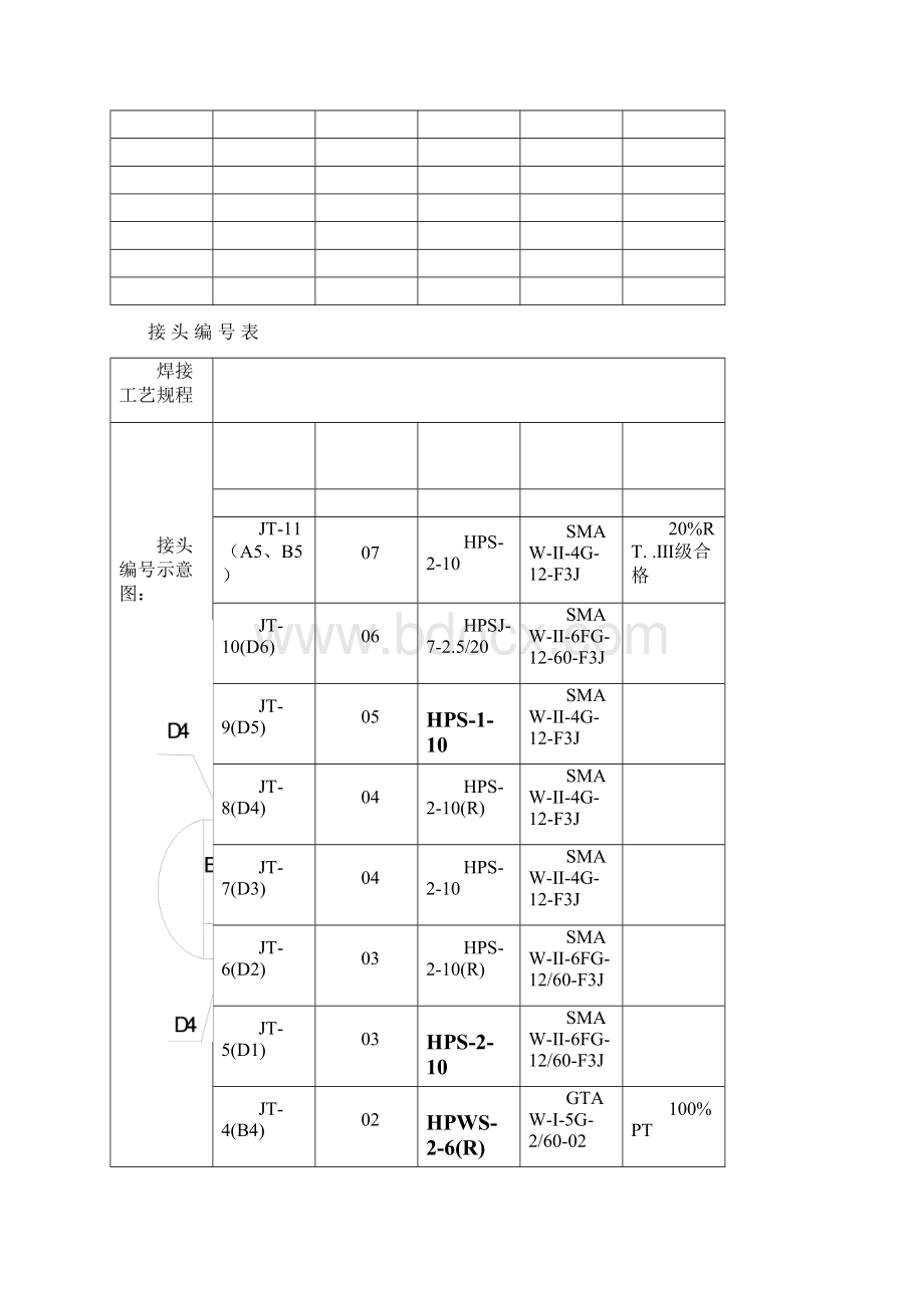 焊接工艺卡.docx_第2页