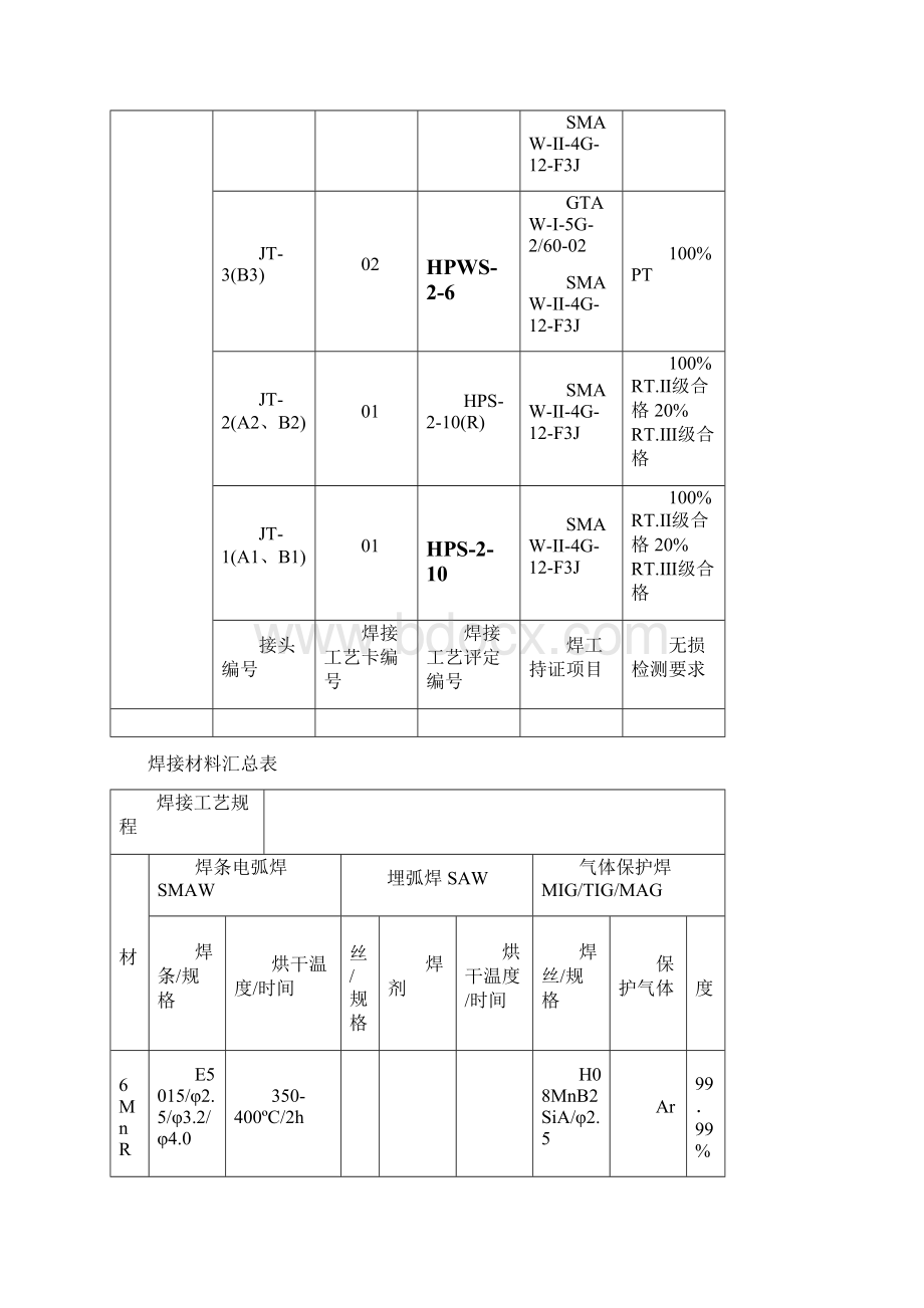 焊接工艺卡.docx_第3页