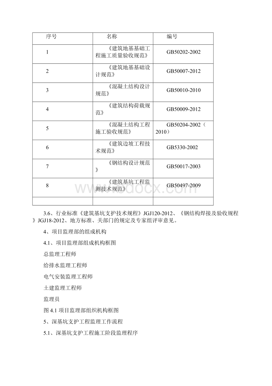 伍相花园深基坑支护监理细则1.docx_第3页