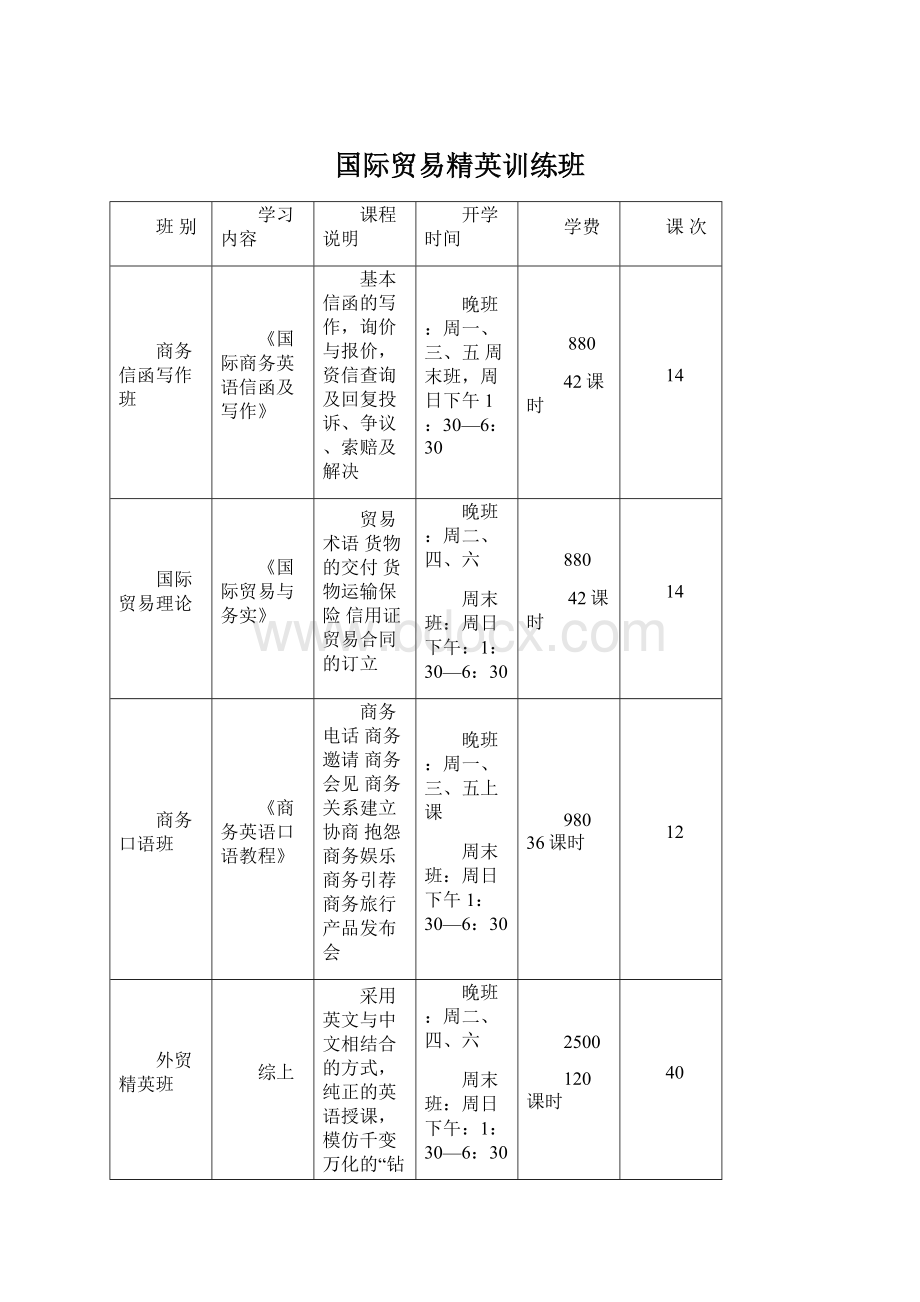 国际贸易精英训练班.docx