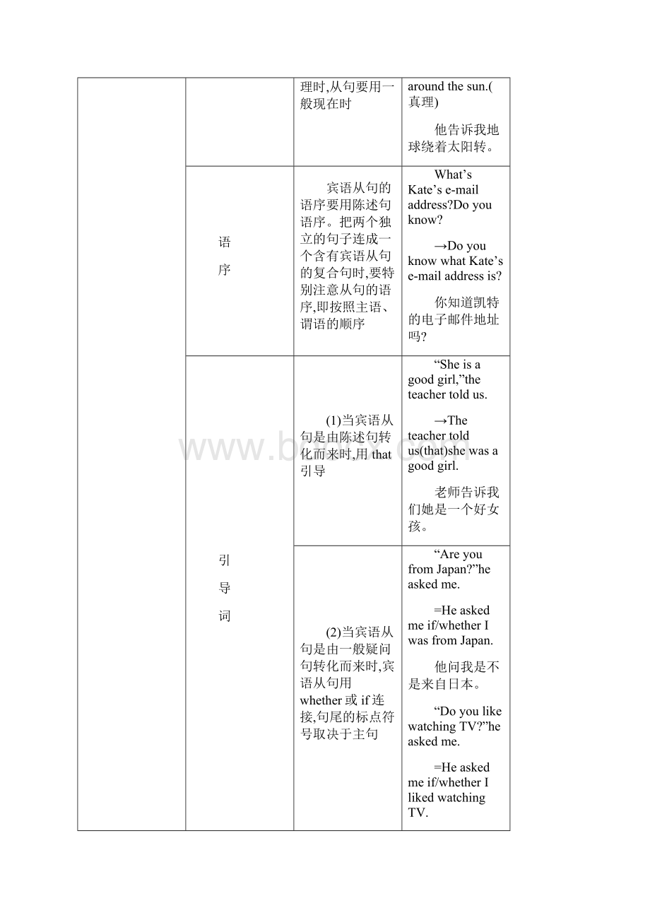 九年级英语上册专题 4 语法归纳及专练解析版.docx_第2页