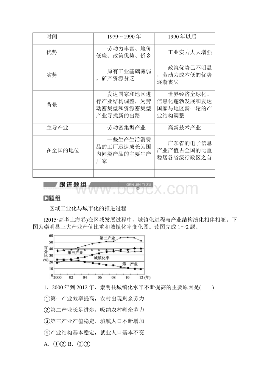 高考地理大一轮复习第十五章区域经济发展第31讲区域工业化与城市化以我国珠江三角洲地区为例试题Word文件下载.docx_第3页