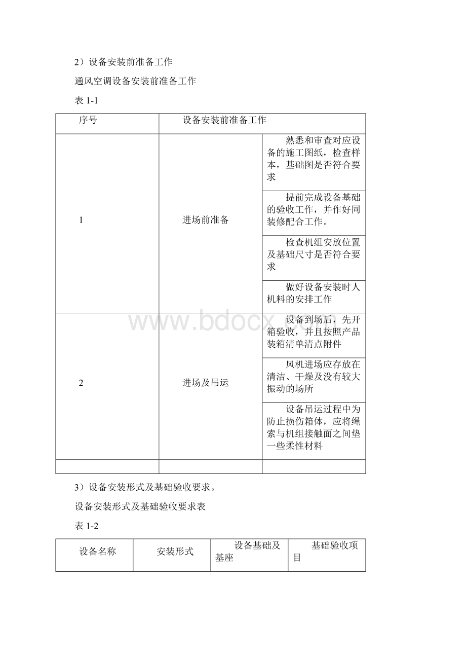 空调系统施工方案.docx_第2页