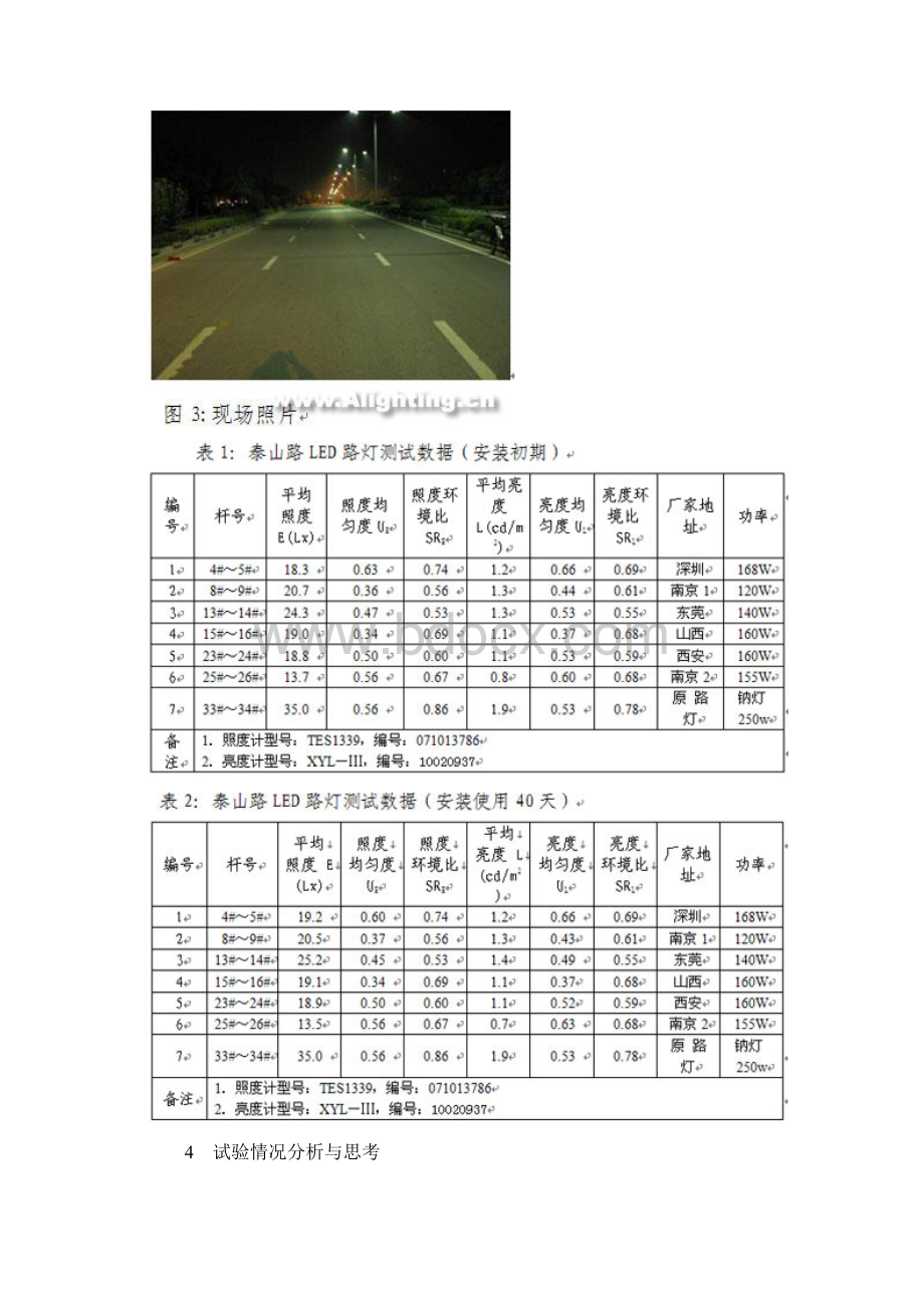 led光源在城市道路功能照明中的试验与分析Word格式文档下载.docx_第3页