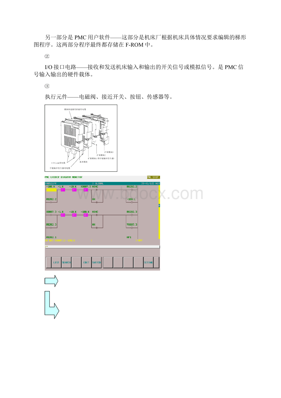 FANUC编写数控刀架的PMC程序.docx_第2页