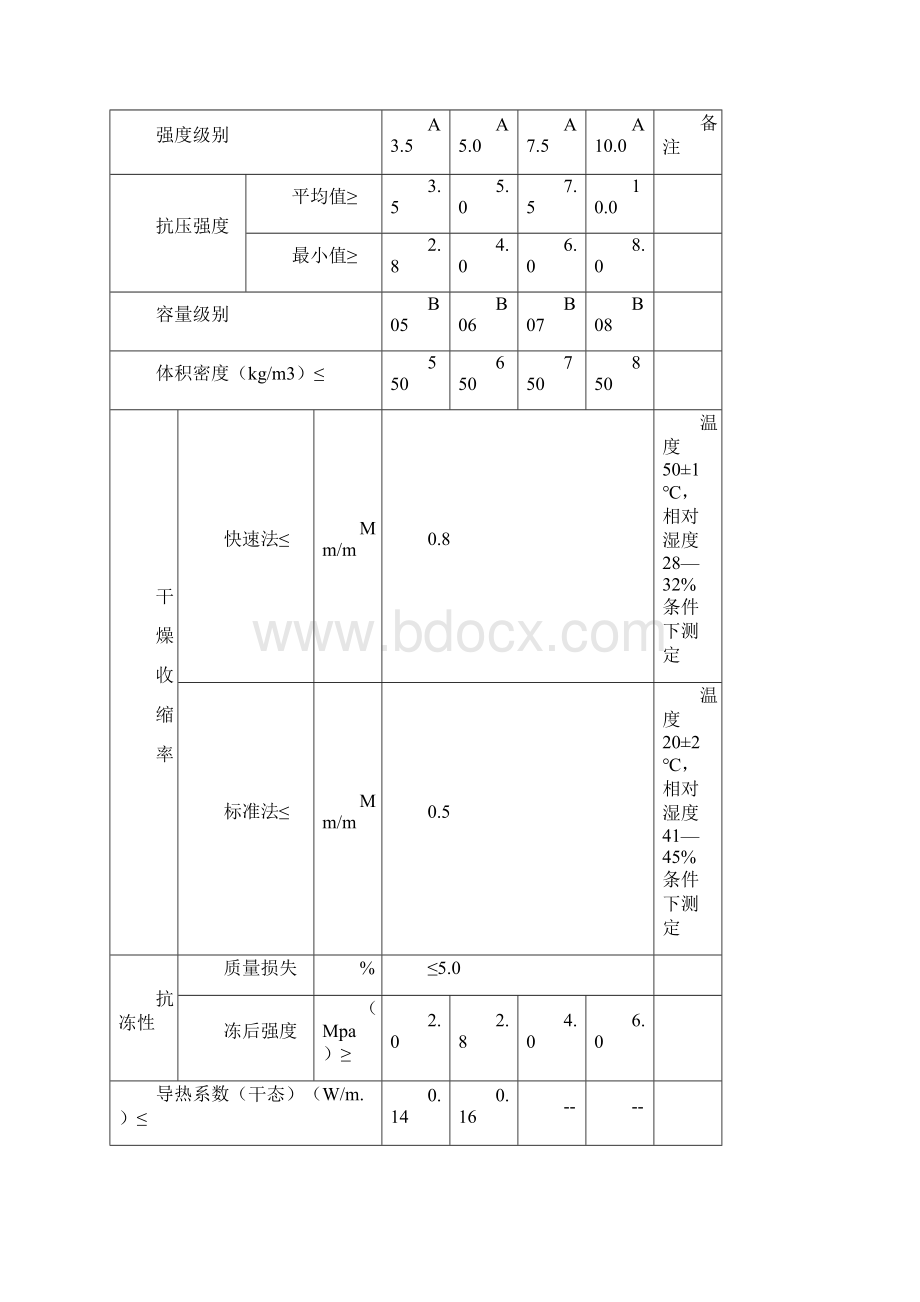 加气混凝土砌体干砌法施工方案.docx_第2页